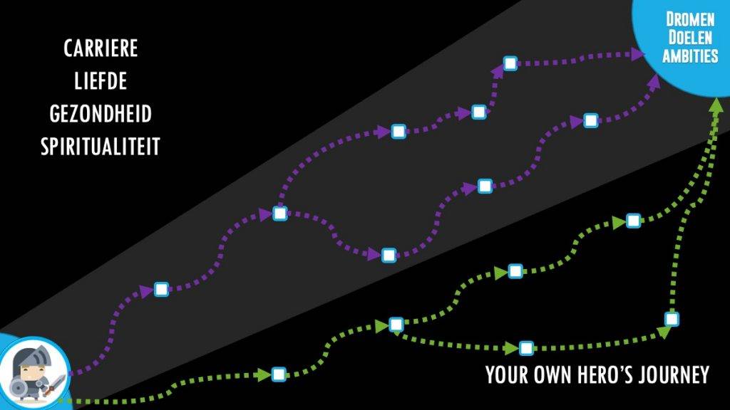 Een roadmap maken